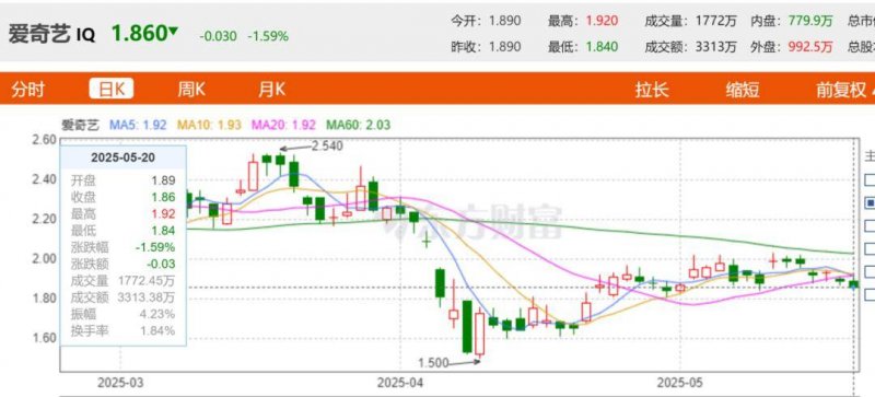 我用3个月，学会了程序化交易方针开发与软件的秘密秘籍