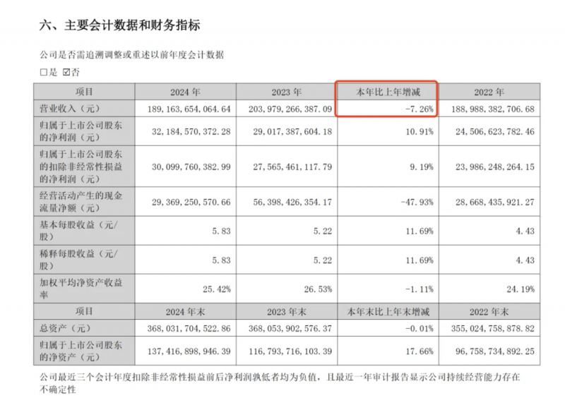 xm外汇平台官网登录《2025年数字乡村推动工作要点》印发——数字红利将惠及更多乡村
