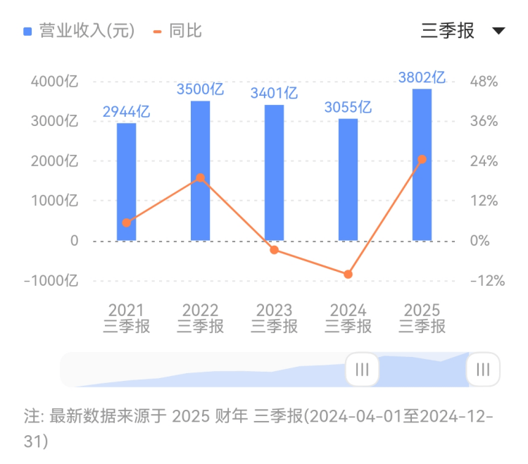 AI与量子计算双向赋能 “量智融合”开启新图景