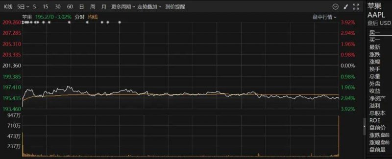 掌握这个流程方法，95%的人仍在摸索期货量化交易软件！