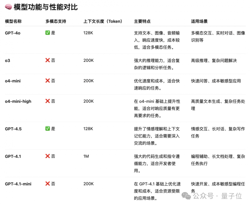 给“硬技术”更多准入机会